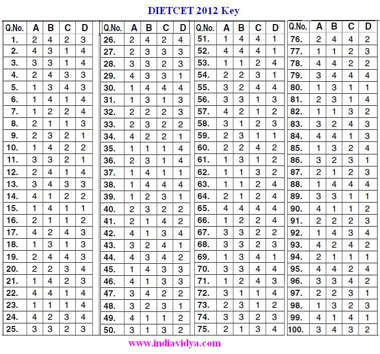 Ap Diet Cet Key 2013