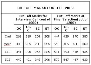 UPSC ESE Cut Off Marks