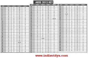 AIEEE 2012 Key
