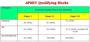 APSET Qualifying Marks