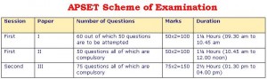 APSET Scheme of Examination