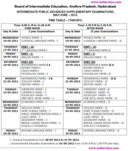 Inter Advanced Supplementary Time Table 2012