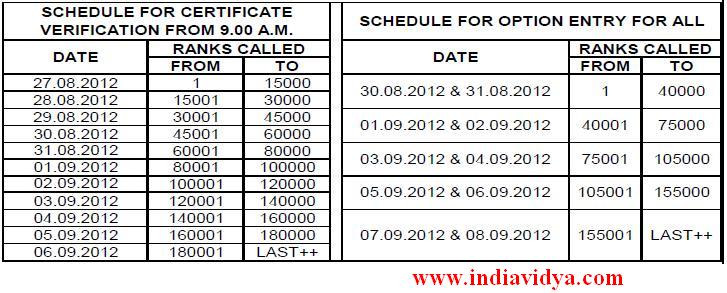 EAMCET 2012 rank wise counseling schedule