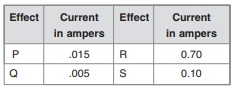 SSC Physics model paper